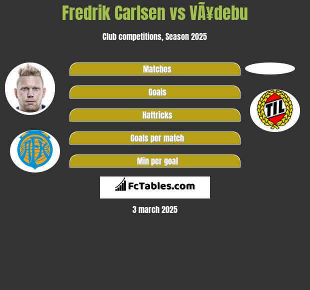 Fredrik Carlsen vs VÃ¥debu h2h player stats