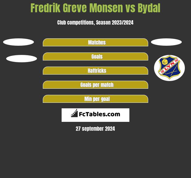 Fredrik Greve Monsen vs Bydal h2h player stats