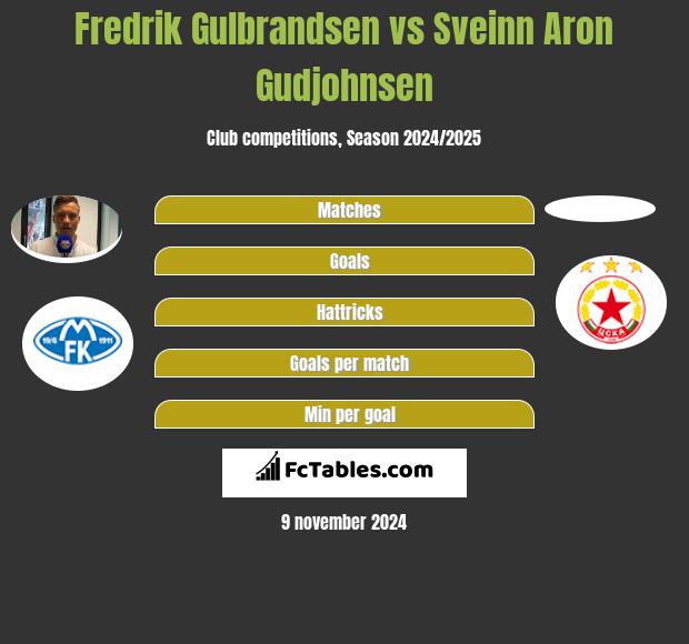 Fredrik Gulbrandsen vs Sveinn Aron Gudjohnsen h2h player stats