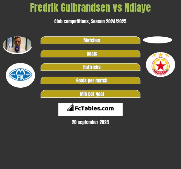 Fredrik Gulbrandsen vs Ndiaye h2h player stats