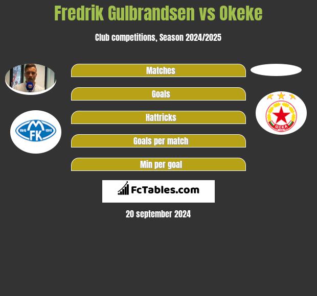 Fredrik Gulbrandsen vs Okeke h2h player stats