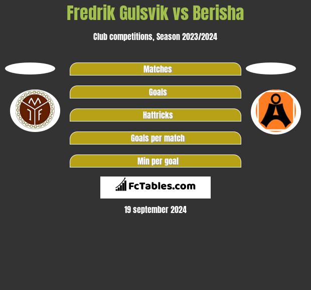 Fredrik Gulsvik vs Berisha h2h player stats