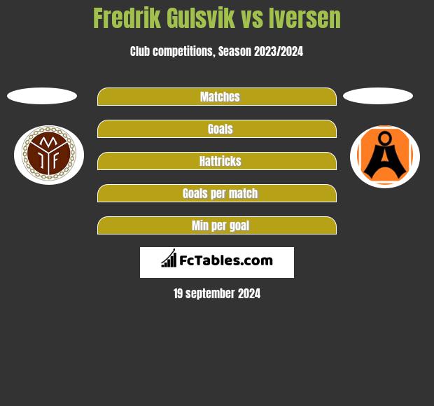 Fredrik Gulsvik vs Iversen h2h player stats