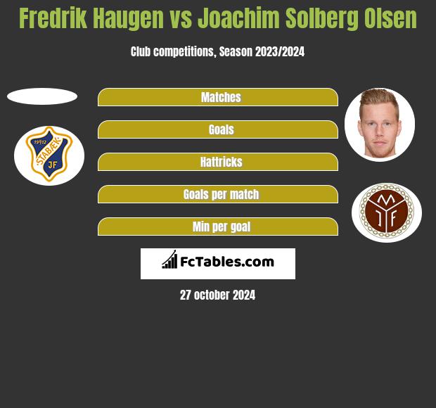 Fredrik Haugen vs Joachim Solberg Olsen h2h player stats