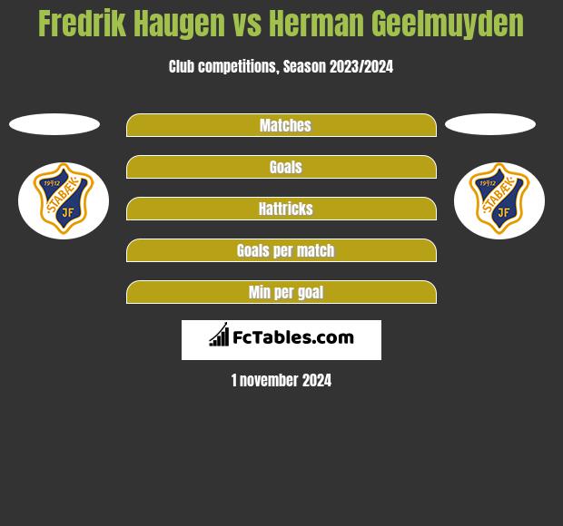 Fredrik Haugen vs Herman Geelmuyden h2h player stats