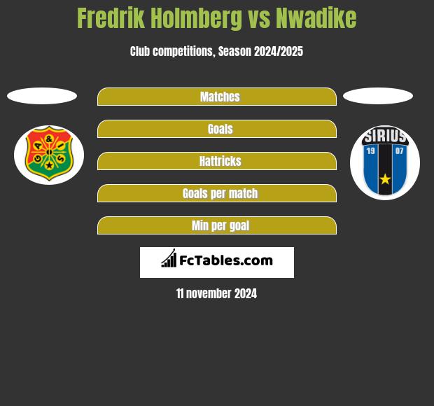 Fredrik Holmberg vs Nwadike h2h player stats