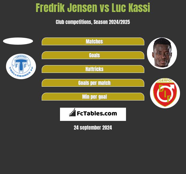 Fredrik Jensen vs Luc Kassi h2h player stats