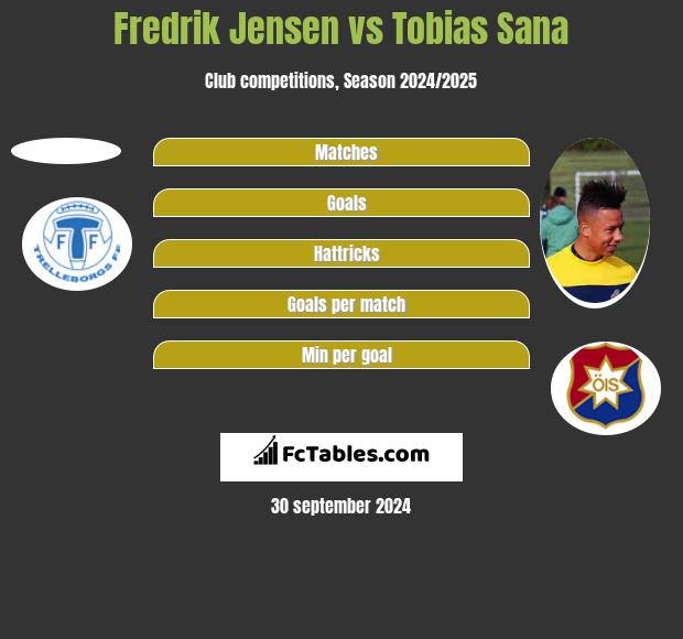 Fredrik Jensen vs Tobias Sana h2h player stats