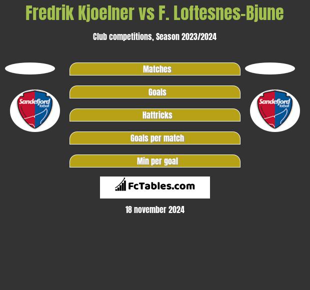 Fredrik Kjoelner vs F. Loftesnes-Bjune h2h player stats