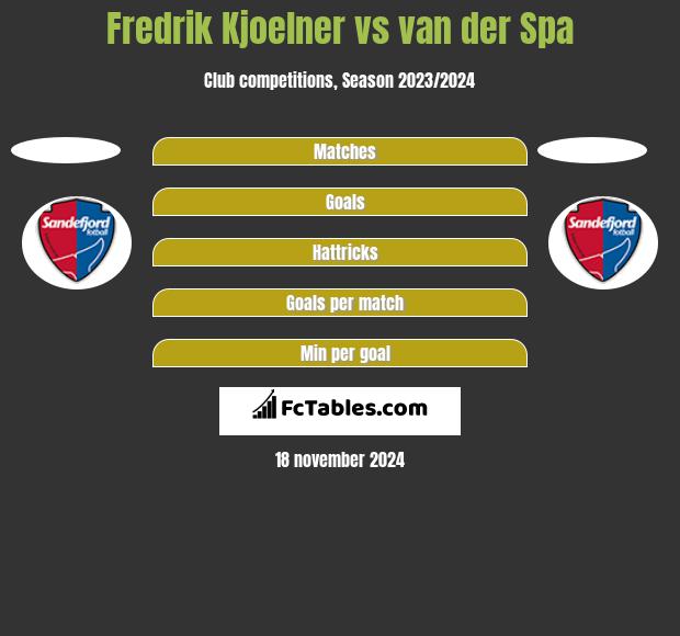 Fredrik Kjoelner vs van der Spa h2h player stats