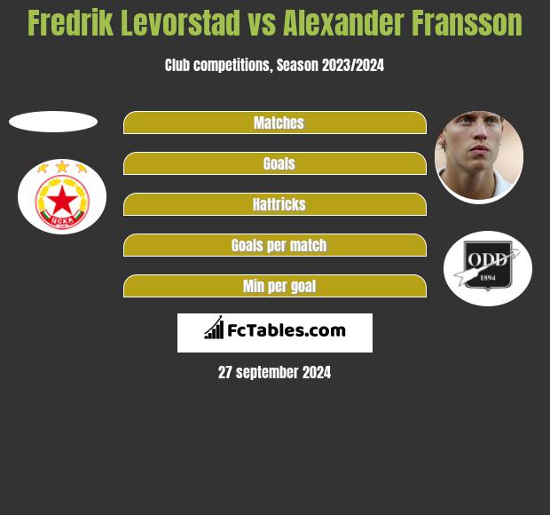 Fredrik Levorstad vs Alexander Fransson h2h player stats