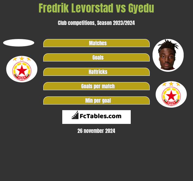 Fredrik Levorstad vs Gyedu h2h player stats