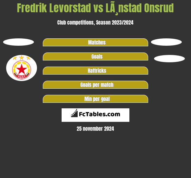 Fredrik Levorstad vs LÃ¸nstad Onsrud h2h player stats