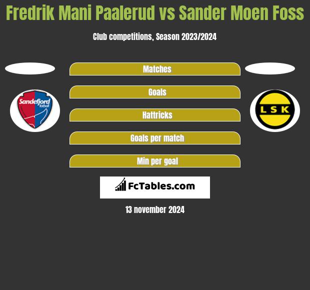 Fredrik Mani Paalerud vs Sander Moen Foss h2h player stats