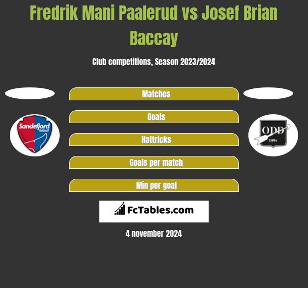 Fredrik Mani Paalerud vs Josef Brian Baccay h2h player stats