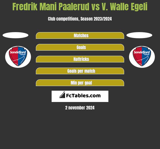 Fredrik Mani Paalerud vs V. Walle Egeli h2h player stats