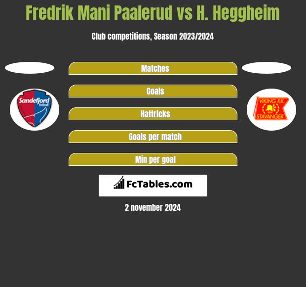 Fredrik Mani Paalerud vs H. Heggheim h2h player stats