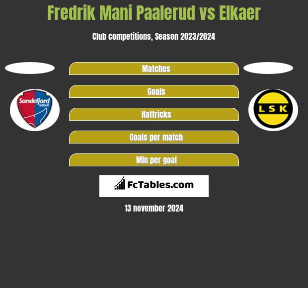 Fredrik Mani Paalerud vs Elkaer h2h player stats