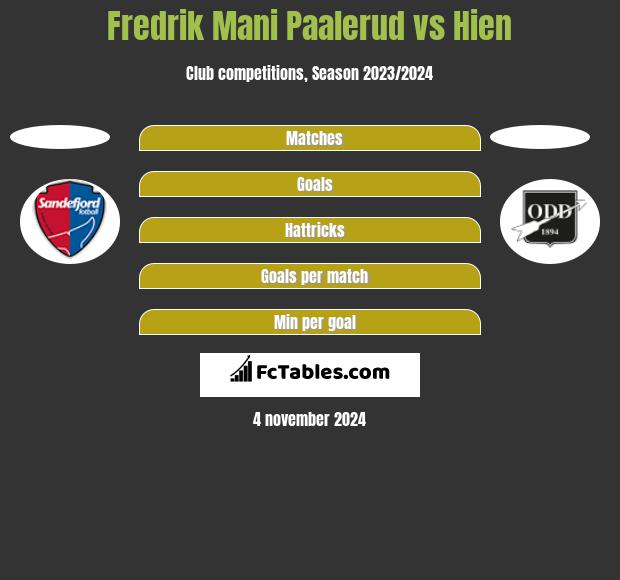 Fredrik Mani Paalerud vs Hien h2h player stats