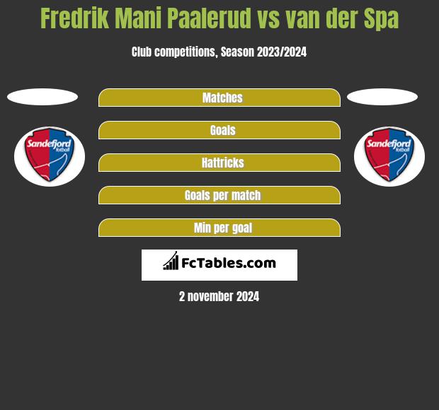 Fredrik Mani Paalerud vs van der Spa h2h player stats