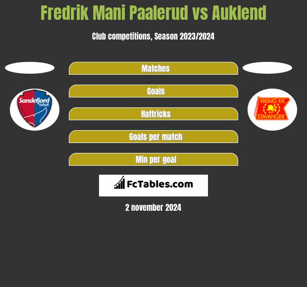 Fredrik Mani Paalerud vs Auklend h2h player stats