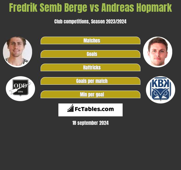 Fredrik Semb Berge vs Andreas Hopmark h2h player stats