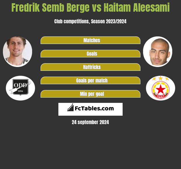 Fredrik Semb Berge vs Haitam Aleesami h2h player stats