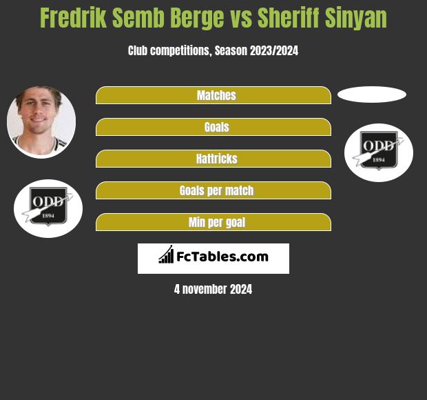 Fredrik Semb Berge vs Sheriff Sinyan h2h player stats