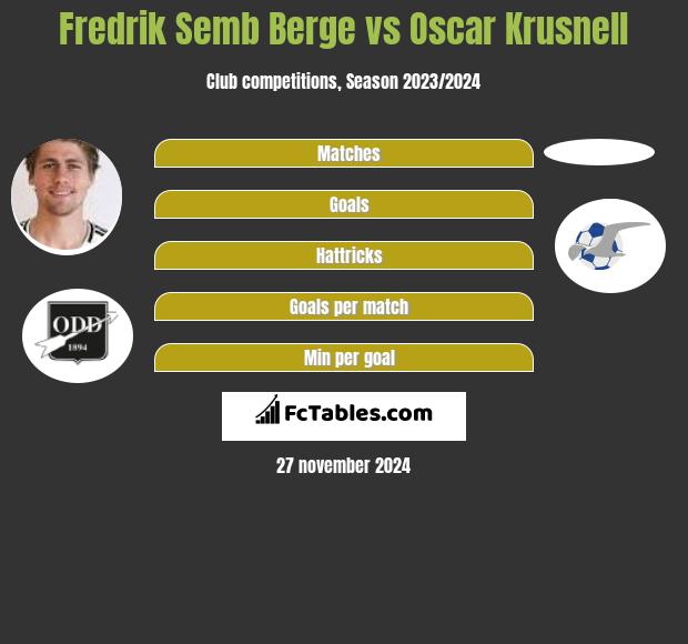 Fredrik Semb Berge vs Oscar Krusnell h2h player stats