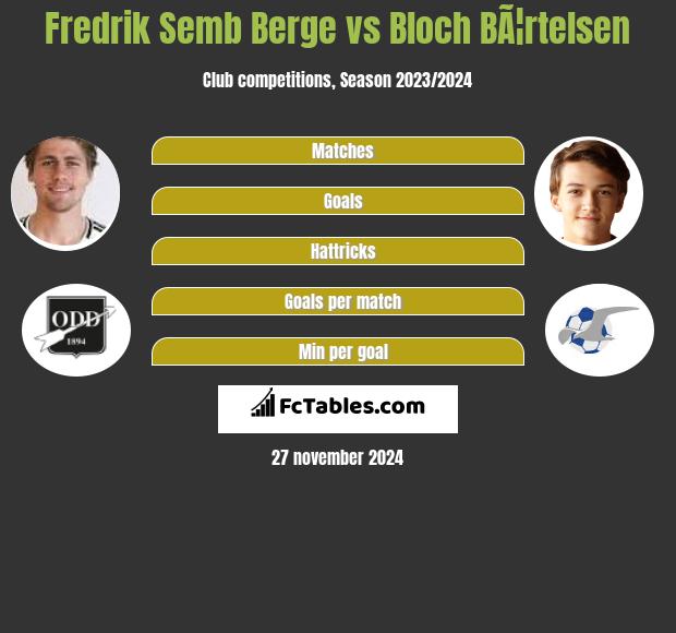 Fredrik Semb Berge vs Bloch BÃ¦rtelsen h2h player stats