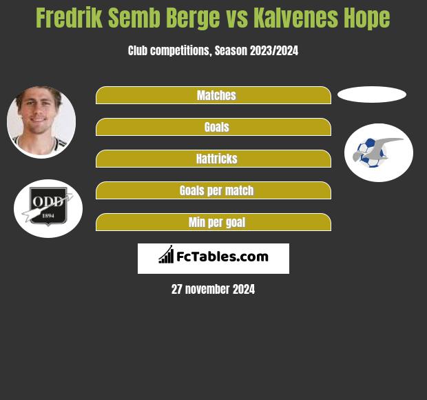 Fredrik Semb Berge vs Kalvenes Hope h2h player stats