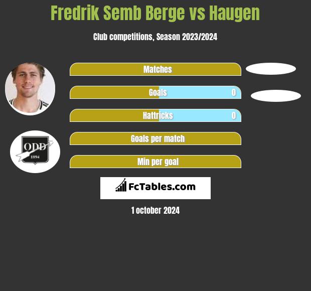 Fredrik Semb Berge vs Haugen h2h player stats