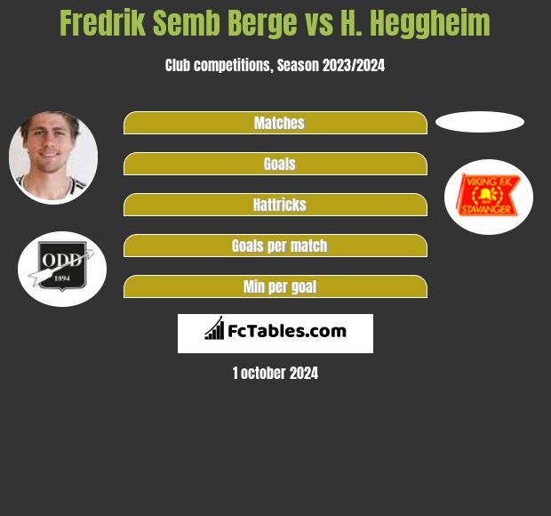 Fredrik Semb Berge vs H. Heggheim h2h player stats