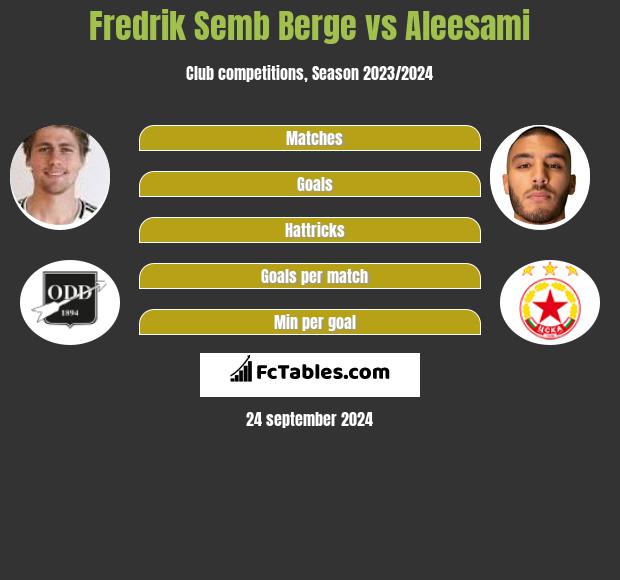 Fredrik Semb Berge vs Aleesami h2h player stats