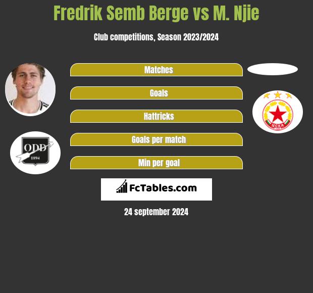 Fredrik Semb Berge vs M. Njie h2h player stats