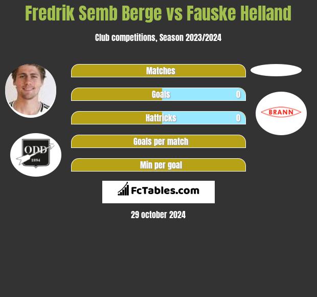 Fredrik Semb Berge vs Fauske Helland h2h player stats