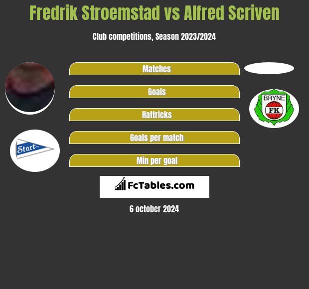 Fredrik Stroemstad vs Alfred Scriven h2h player stats