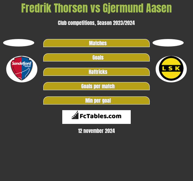 Fredrik Thorsen vs Gjermund Aasen h2h player stats