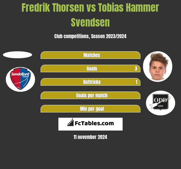 Fredrik Thorsen vs Tobias Hammer Svendsen h2h player stats