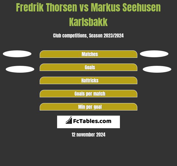 Fredrik Thorsen vs Markus Seehusen Karlsbakk h2h player stats