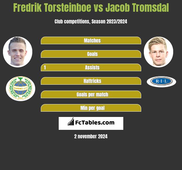 Fredrik Torsteinboe vs Jacob Tromsdal h2h player stats