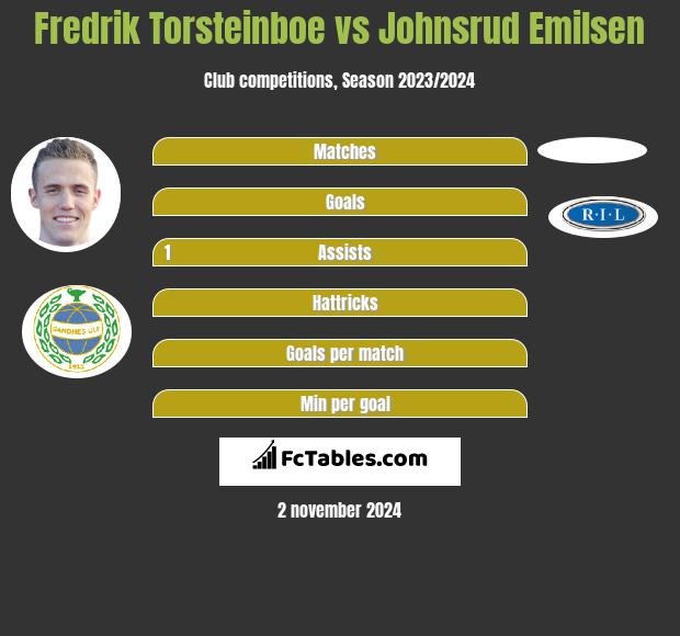 Fredrik Torsteinboe vs Johnsrud Emilsen h2h player stats