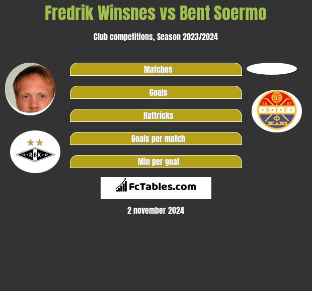 Fredrik Winsnes vs Bent Soermo h2h player stats