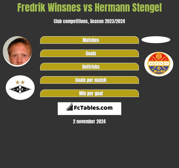 Fredrik Winsnes vs Hermann Stengel h2h player stats