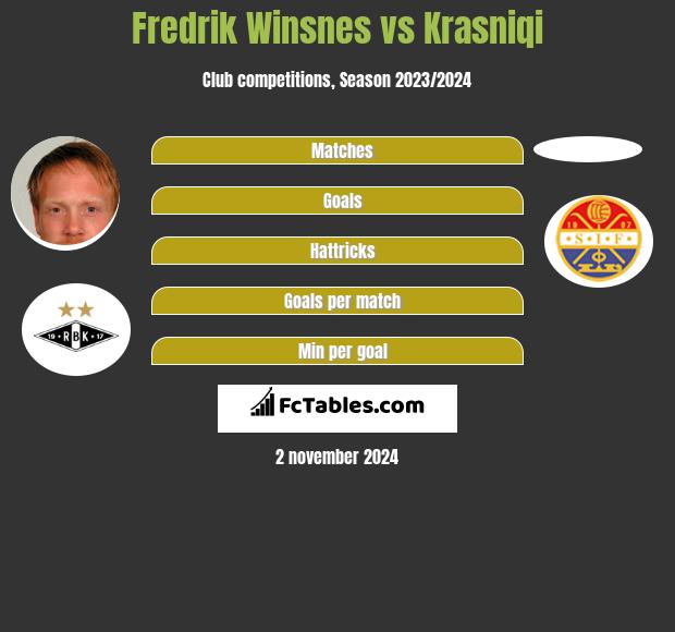 Fredrik Winsnes vs Krasniqi h2h player stats