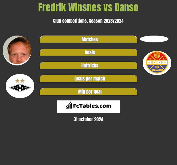 Fredrik Winsnes vs Danso h2h player stats