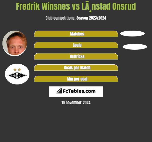 Fredrik Winsnes vs LÃ¸nstad Onsrud h2h player stats