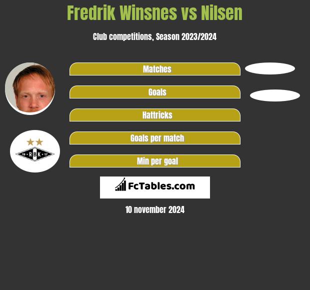 Fredrik Winsnes vs Nilsen h2h player stats