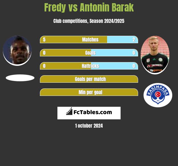 Fredy vs Antonin Barak h2h player stats