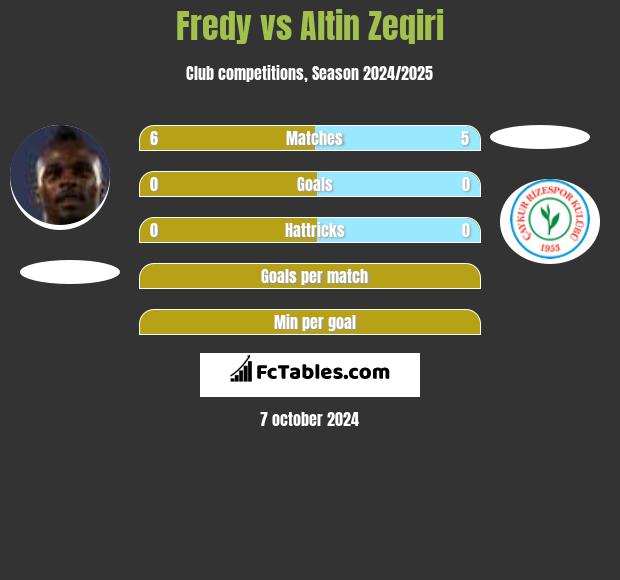 Fredy vs Altin Zeqiri h2h player stats